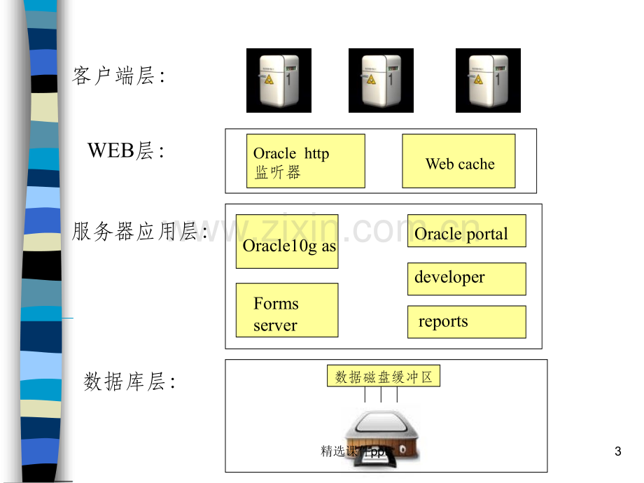 《oracle10gAS搭建》PPT课件.pptx_第3页