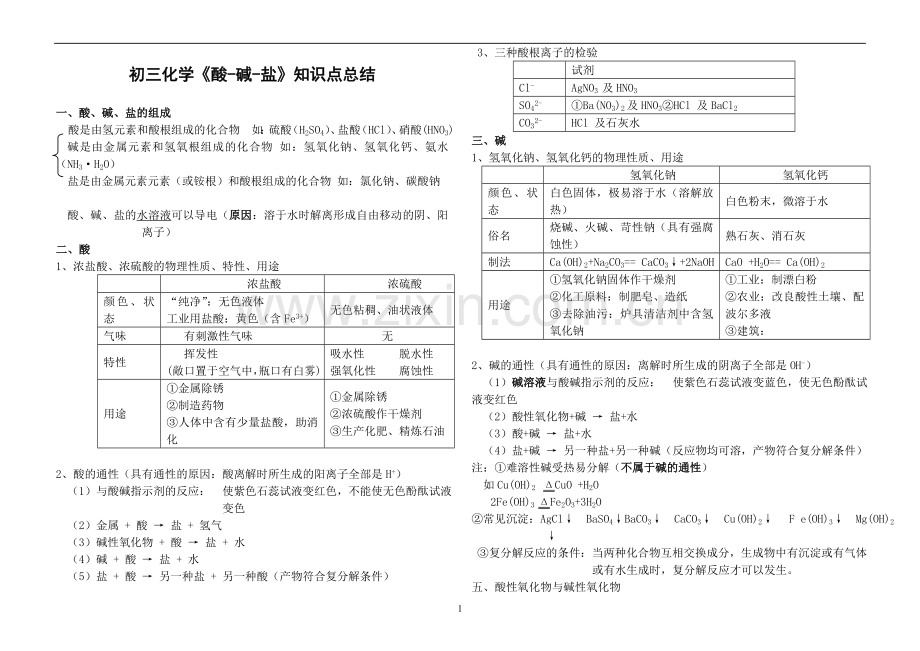 初三化学酸碱盐经典习题(3).doc_第1页