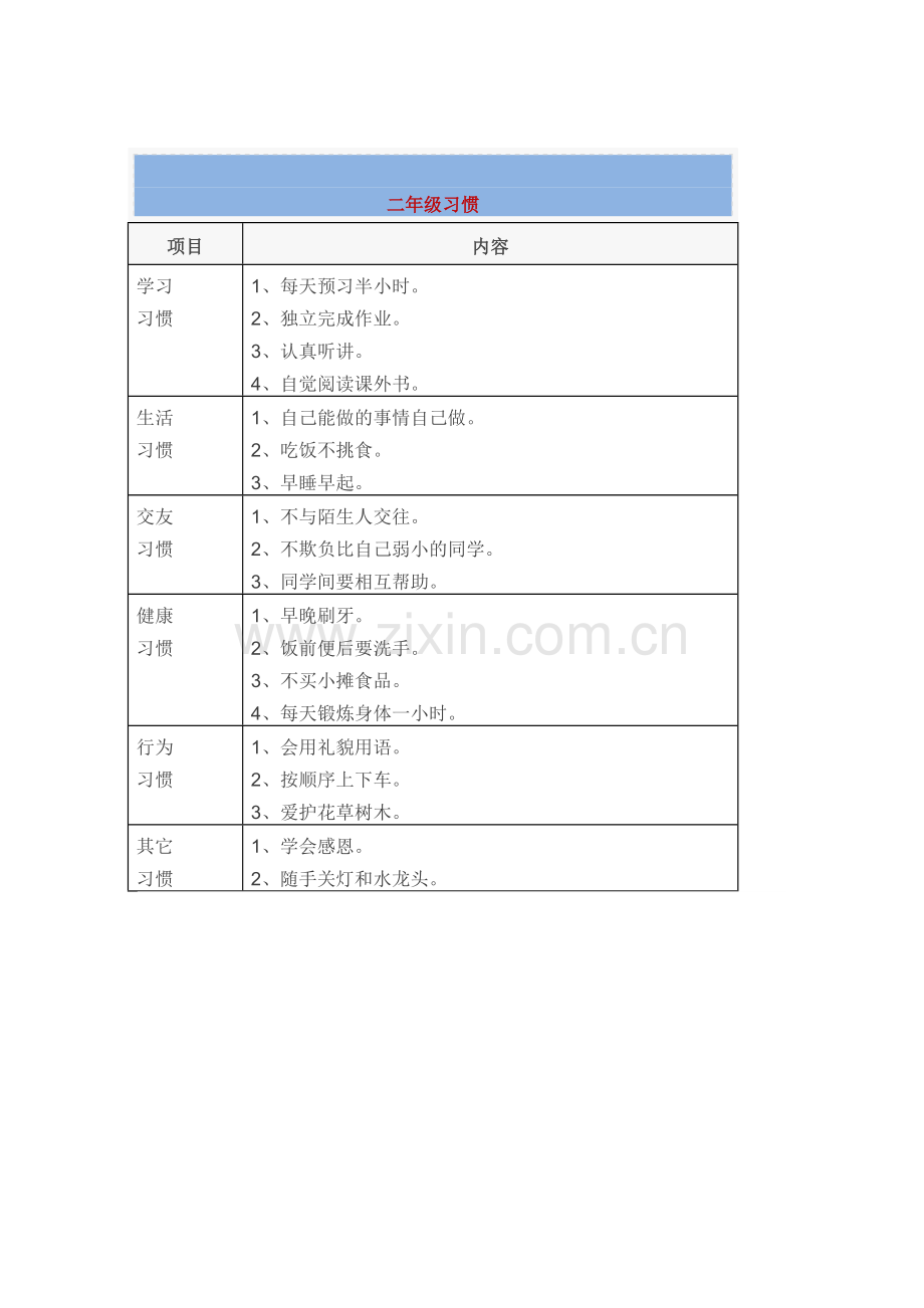 小学生1-5年级好习惯养成要点一览表.doc_第2页