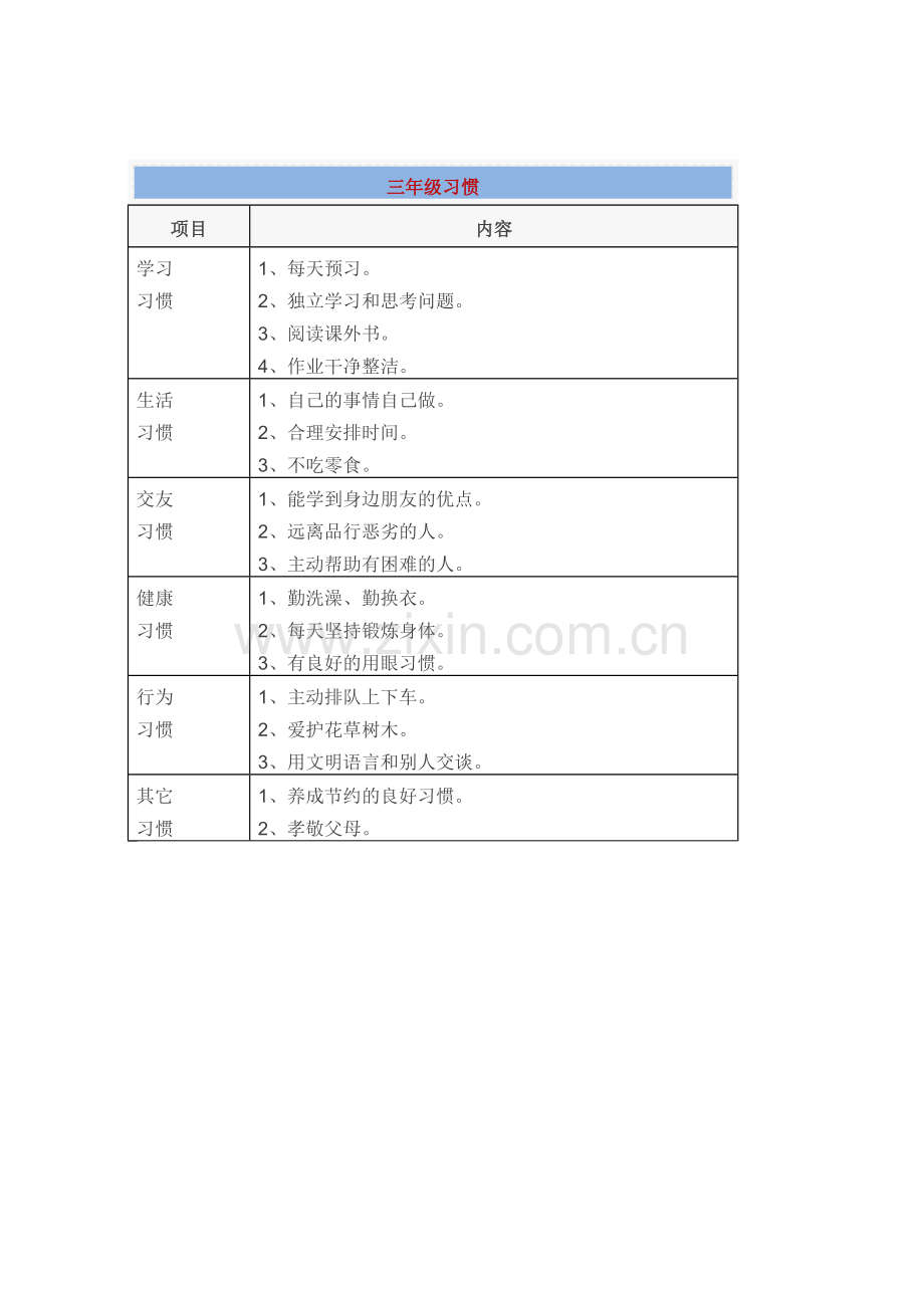 小学生1-5年级好习惯养成要点一览表.doc_第3页