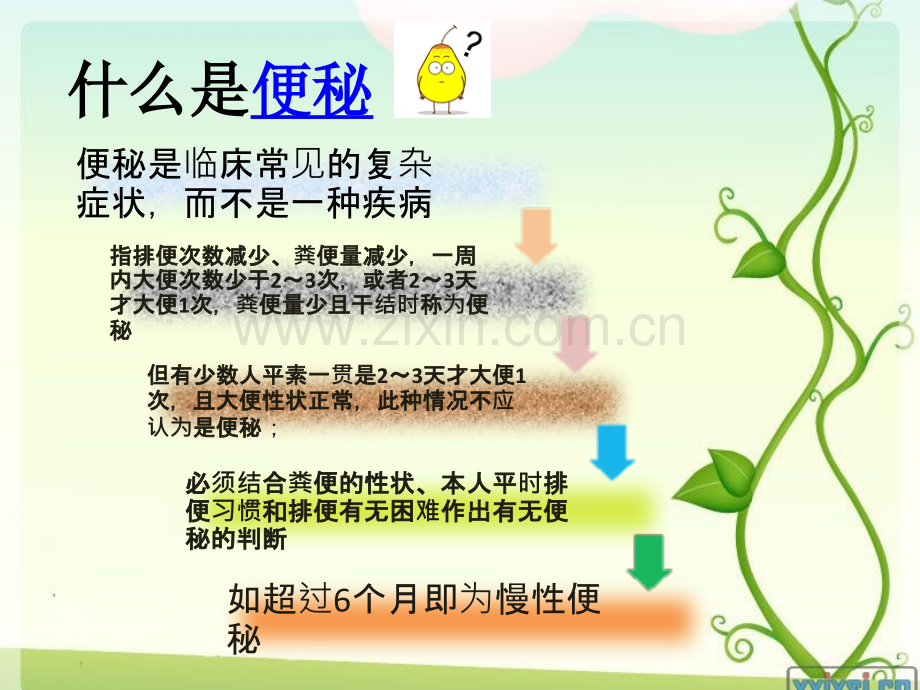 老年便秘医学PPT课件.pptx_第3页