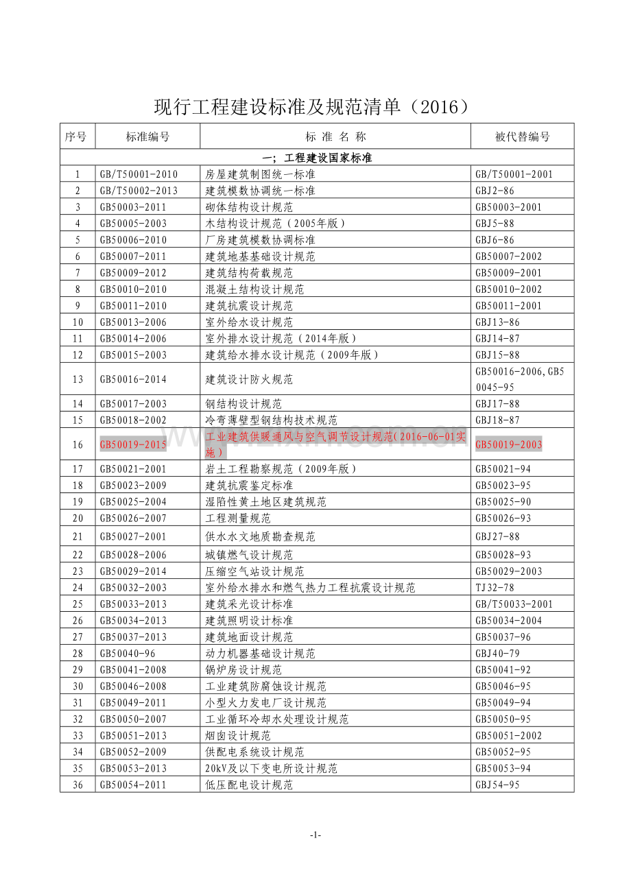 2016年工程建设国家有效标准规范清单(转).doc_第1页