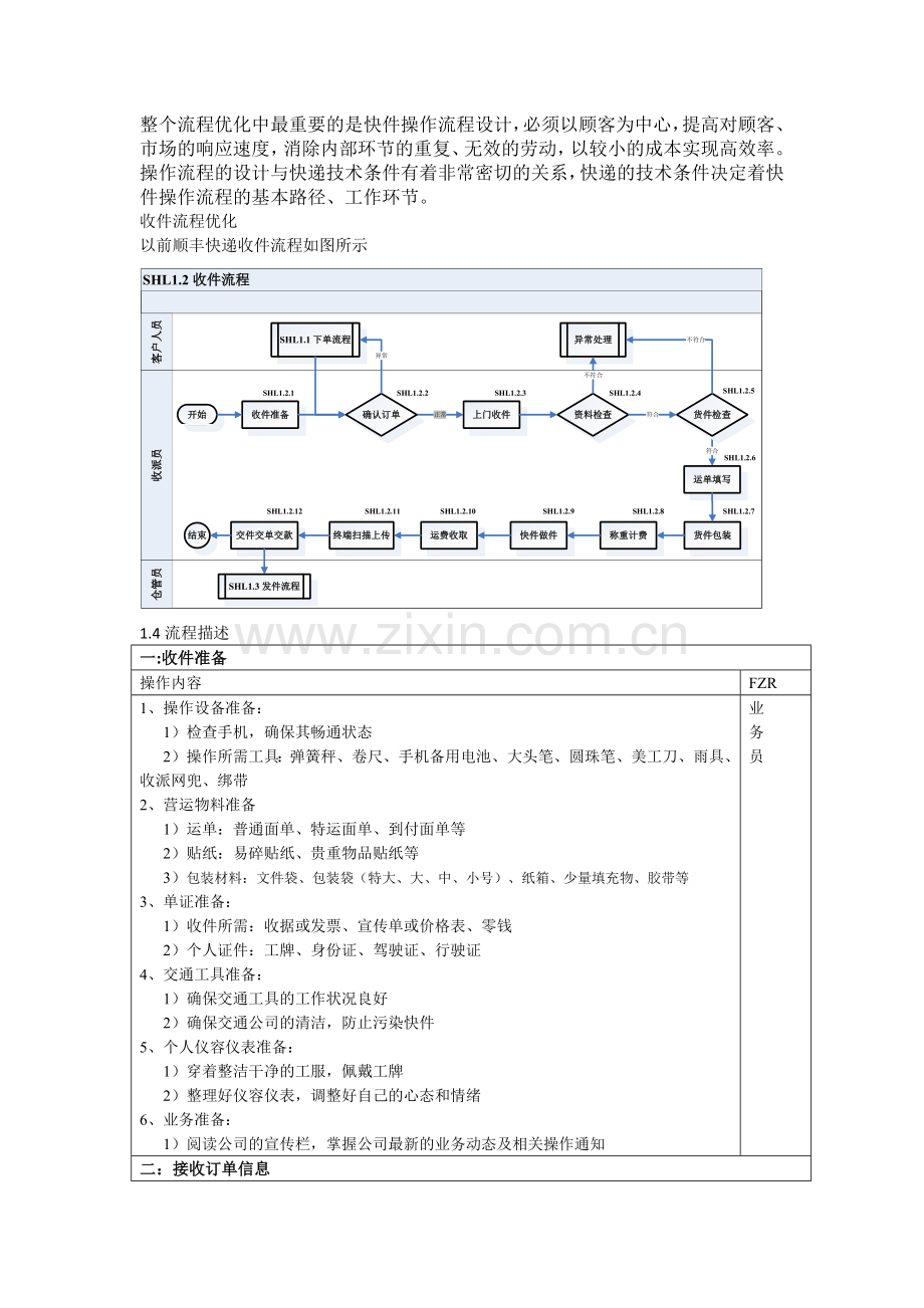 快件操作的流程.doc_第1页