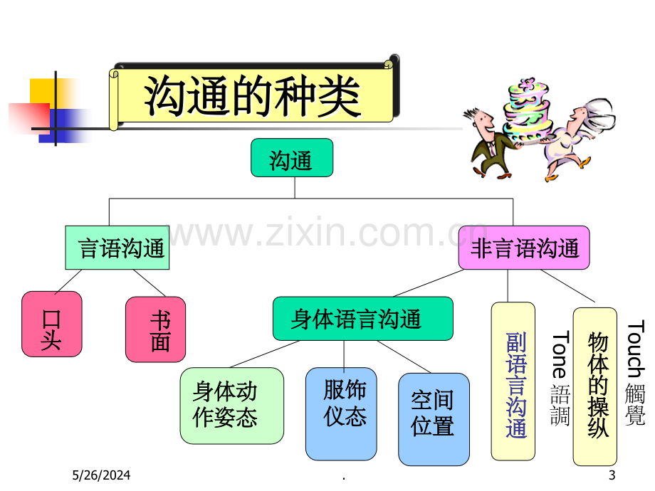 心理学·沟通技巧.ppt_第3页