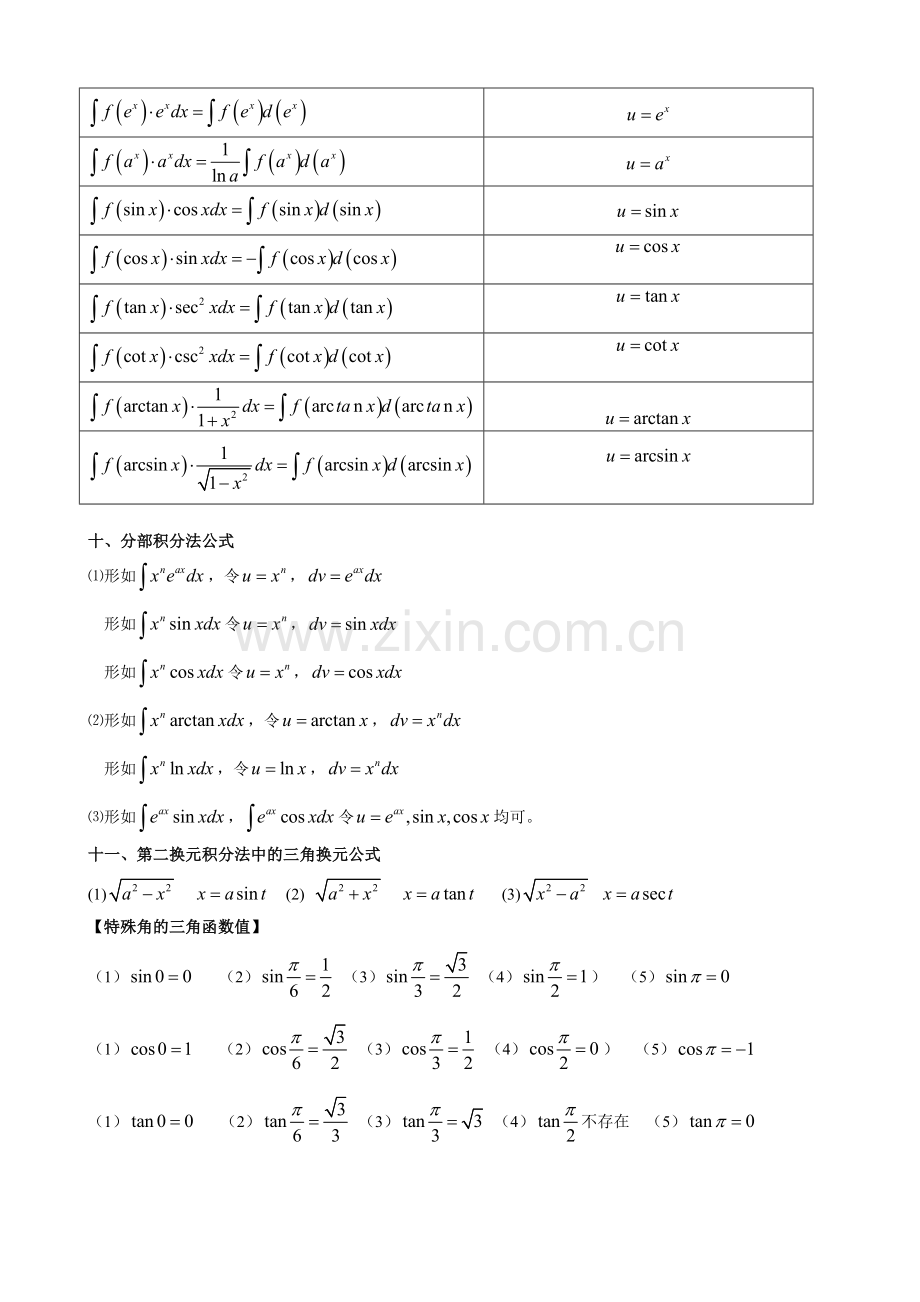 高数微积分公式+三角函数公式考研.doc_第3页