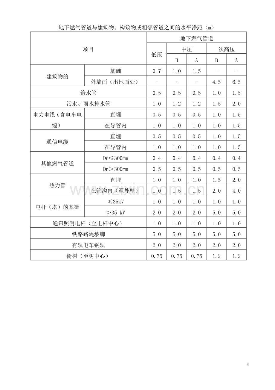 燃气管道工程施工作业指导书庭院管.doc_第3页