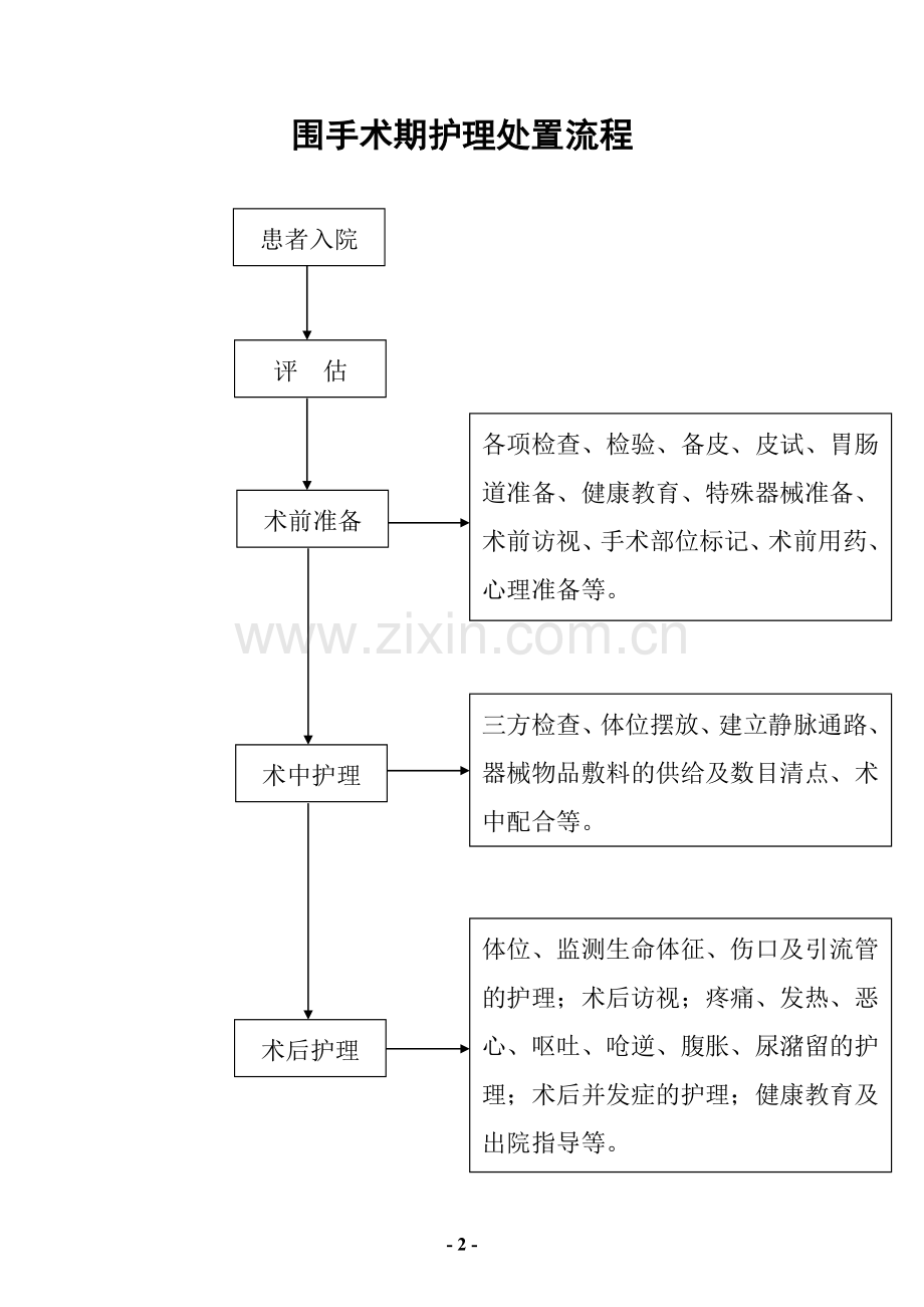 围手术期护理评估制度.doc_第2页