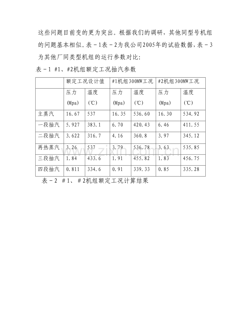 300mw汽轮机通流建设节能改造申请立项可行性研究报告.doc_第3页