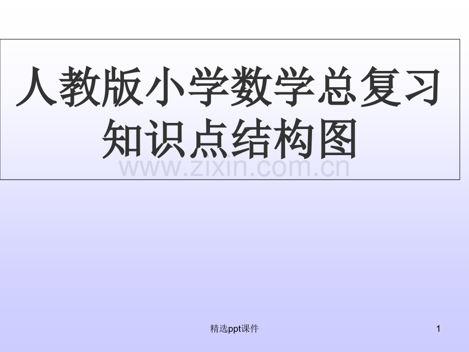 人教版小学数学六年级小升初总复习知识点结构图PPT课件.ppt_第1页