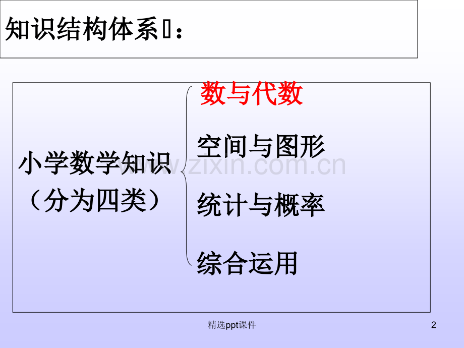 人教版小学数学六年级小升初总复习知识点结构图PPT课件.ppt_第2页