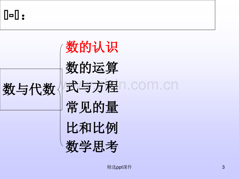 人教版小学数学六年级小升初总复习知识点结构图PPT课件.ppt_第3页