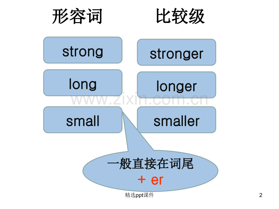 人教版小学六年级下册英语第一单元复习完整ppt课件.ppt_第2页