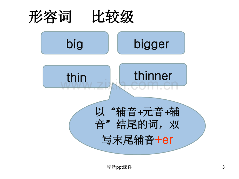 人教版小学六年级下册英语第一单元复习完整ppt课件.ppt_第3页