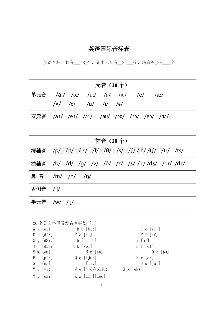 48个音标对应单词及音标(附基础单词拼读训练).doc_第1页