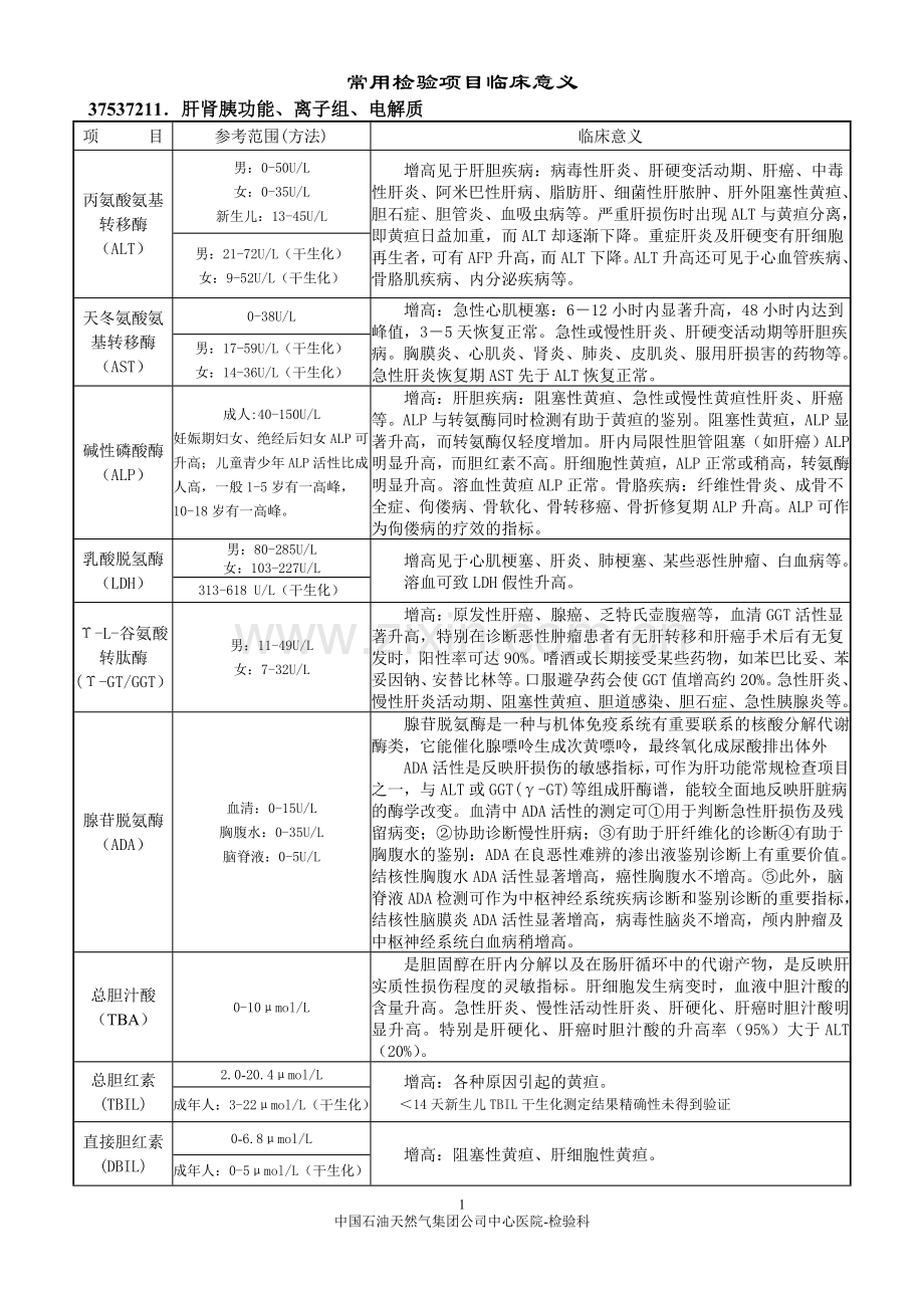 常用检验项目临床意义表.doc_第2页