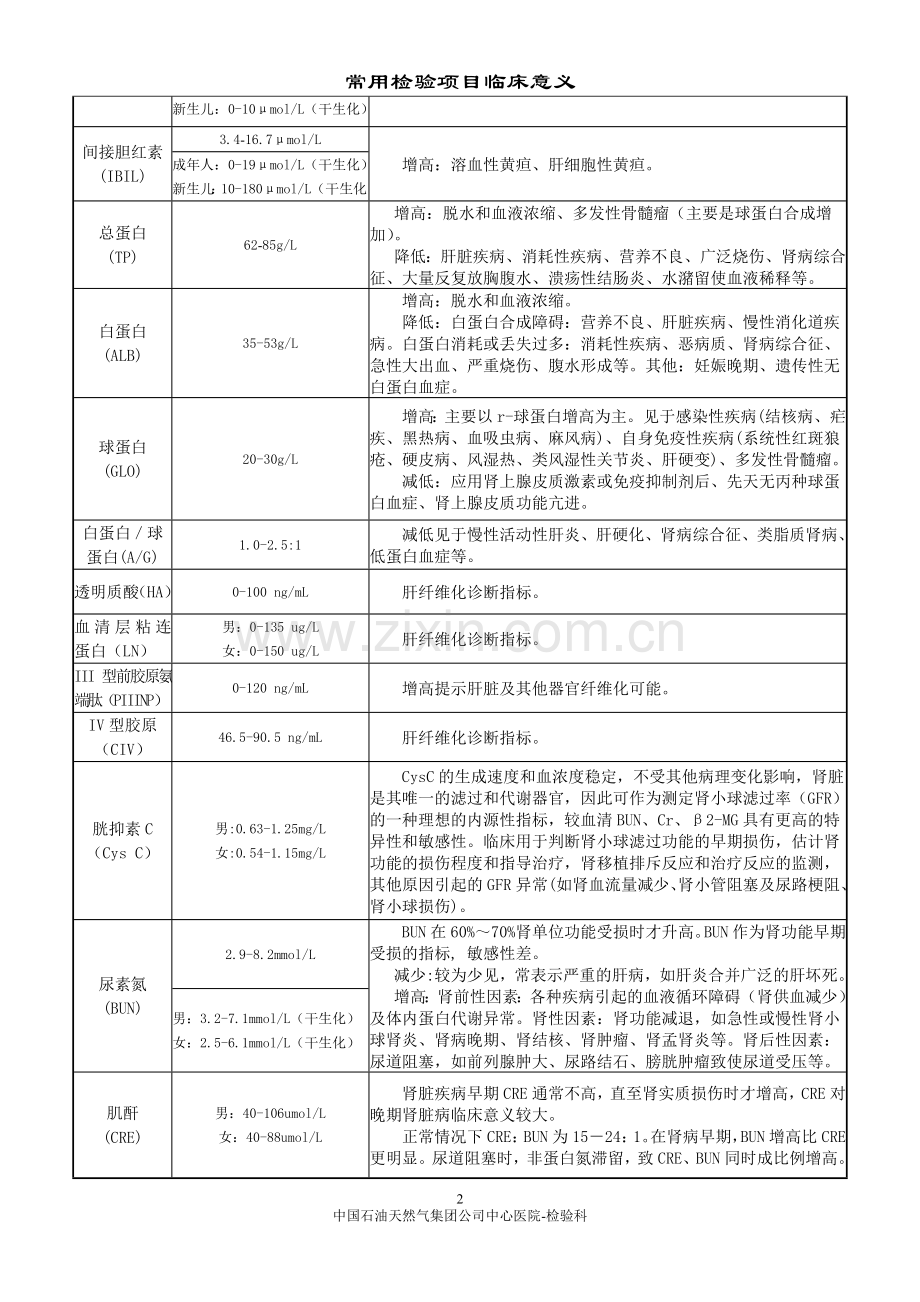 常用检验项目临床意义表.doc_第3页