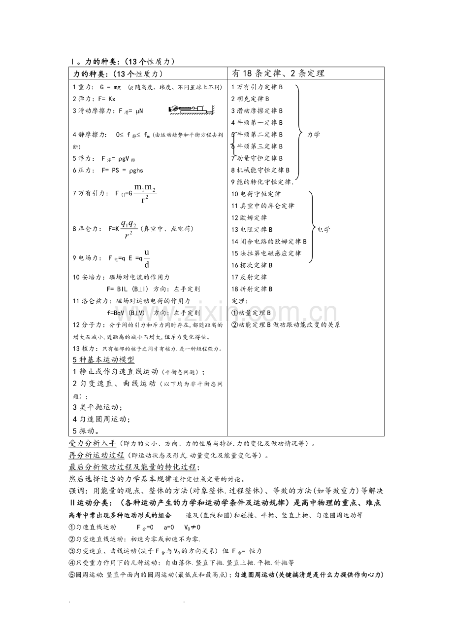 高中物理运动学和力学知识点汇总.doc_第1页