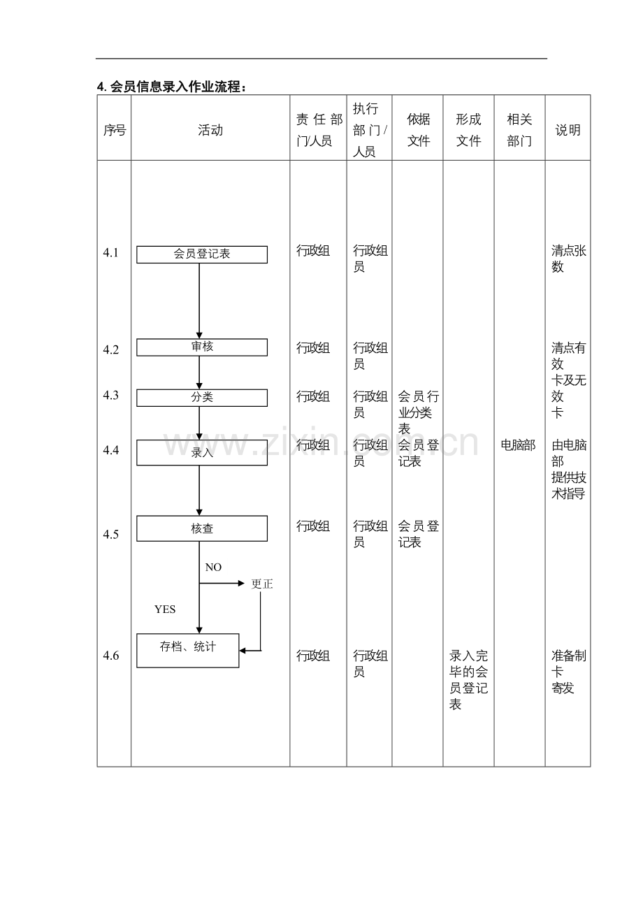 华联会员管理手册---工作.手册.doc_第3页