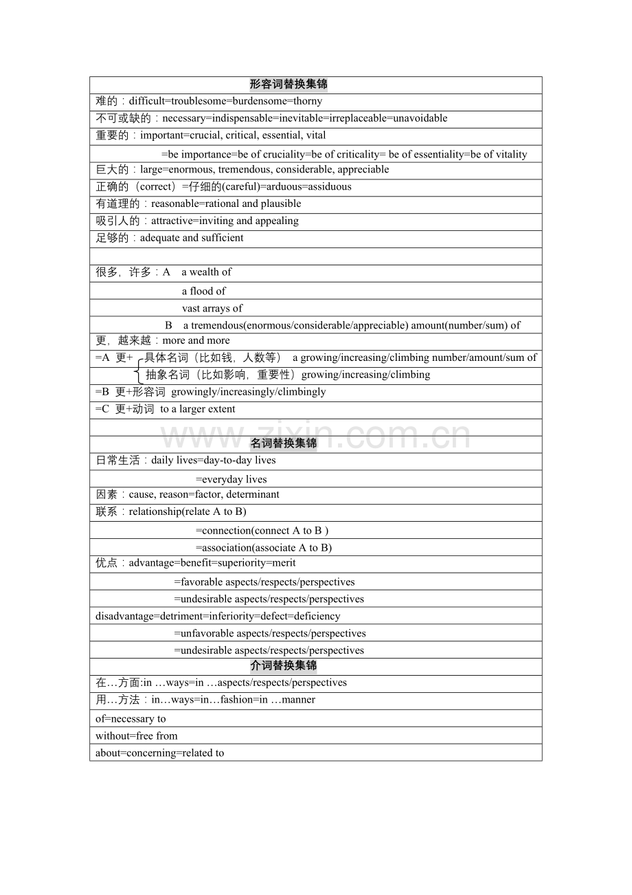 雅思作文动词替换集锦.doc_第3页