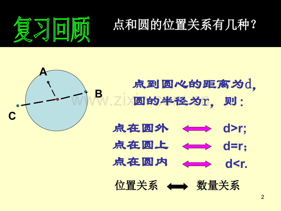 直线与圆的位置关系ppt课件.ppt_第2页