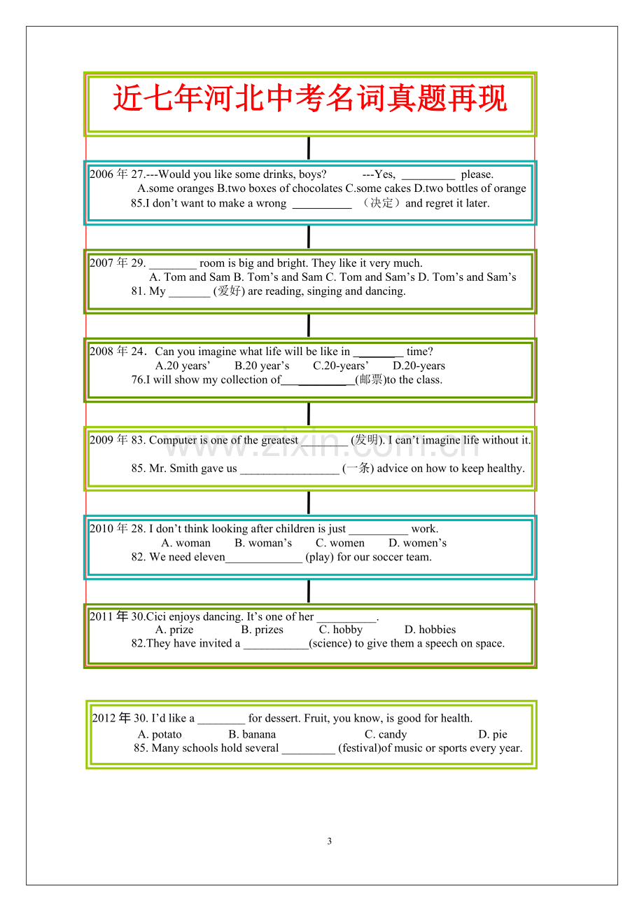 中考英语语法思维导图(2)名词.doc_第3页