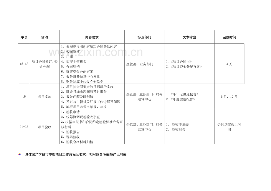 项目申报管理制度.doc_第3页