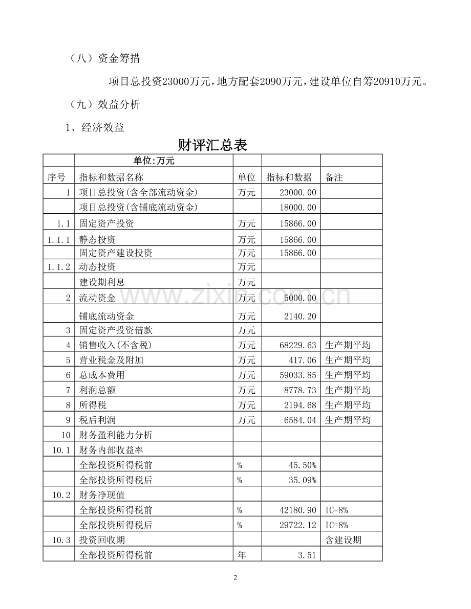 某年加工3000万只肉鸡产业化项目建设可行性论证报告书.doc_第2页