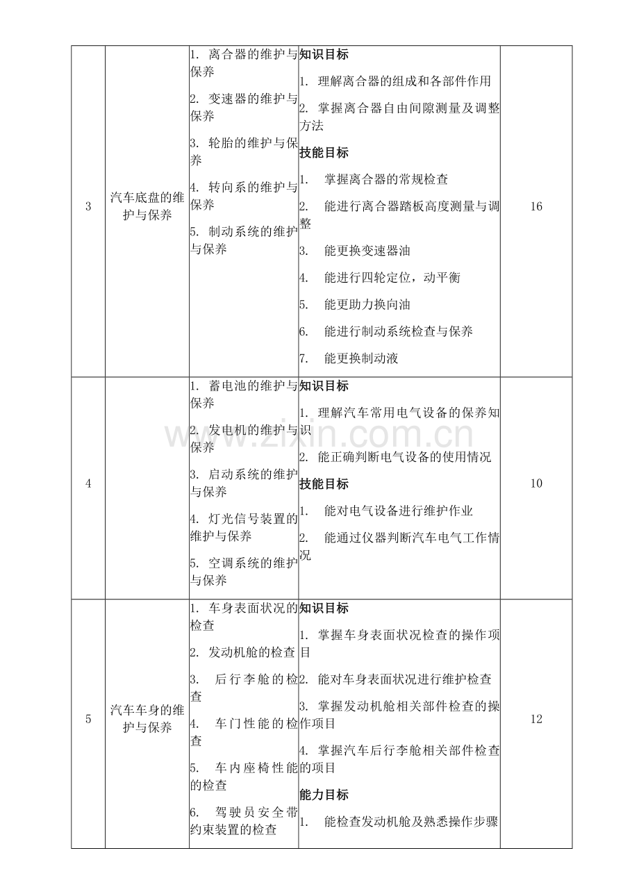 汽车维护与保养教学大纲.doc_第3页