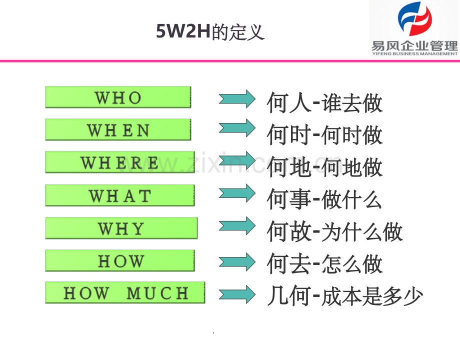 5W2H分析法.ppt_第3页