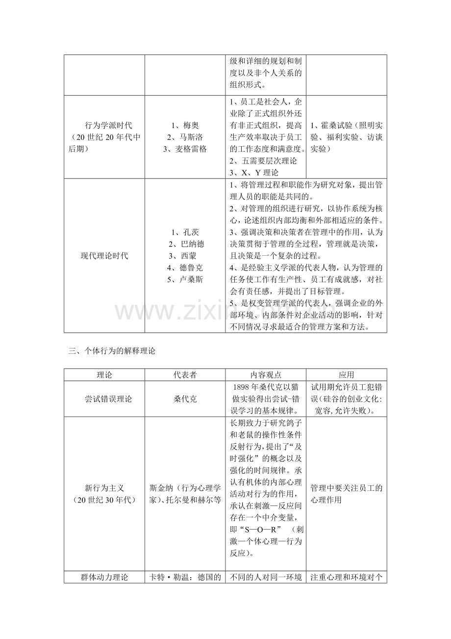 组织行为理论汇总大全.doc_第2页