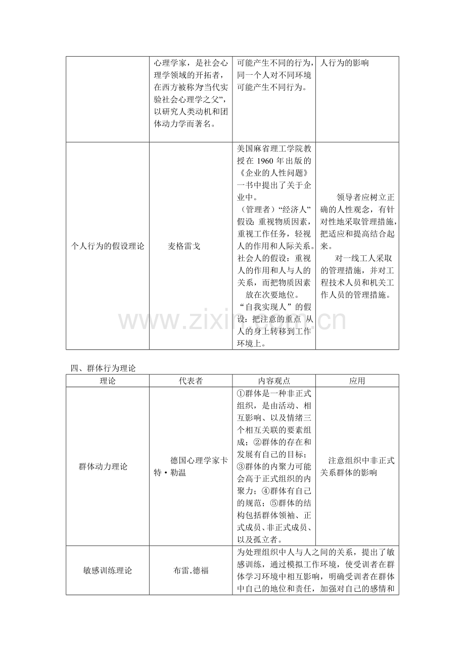 组织行为理论汇总大全.doc_第3页