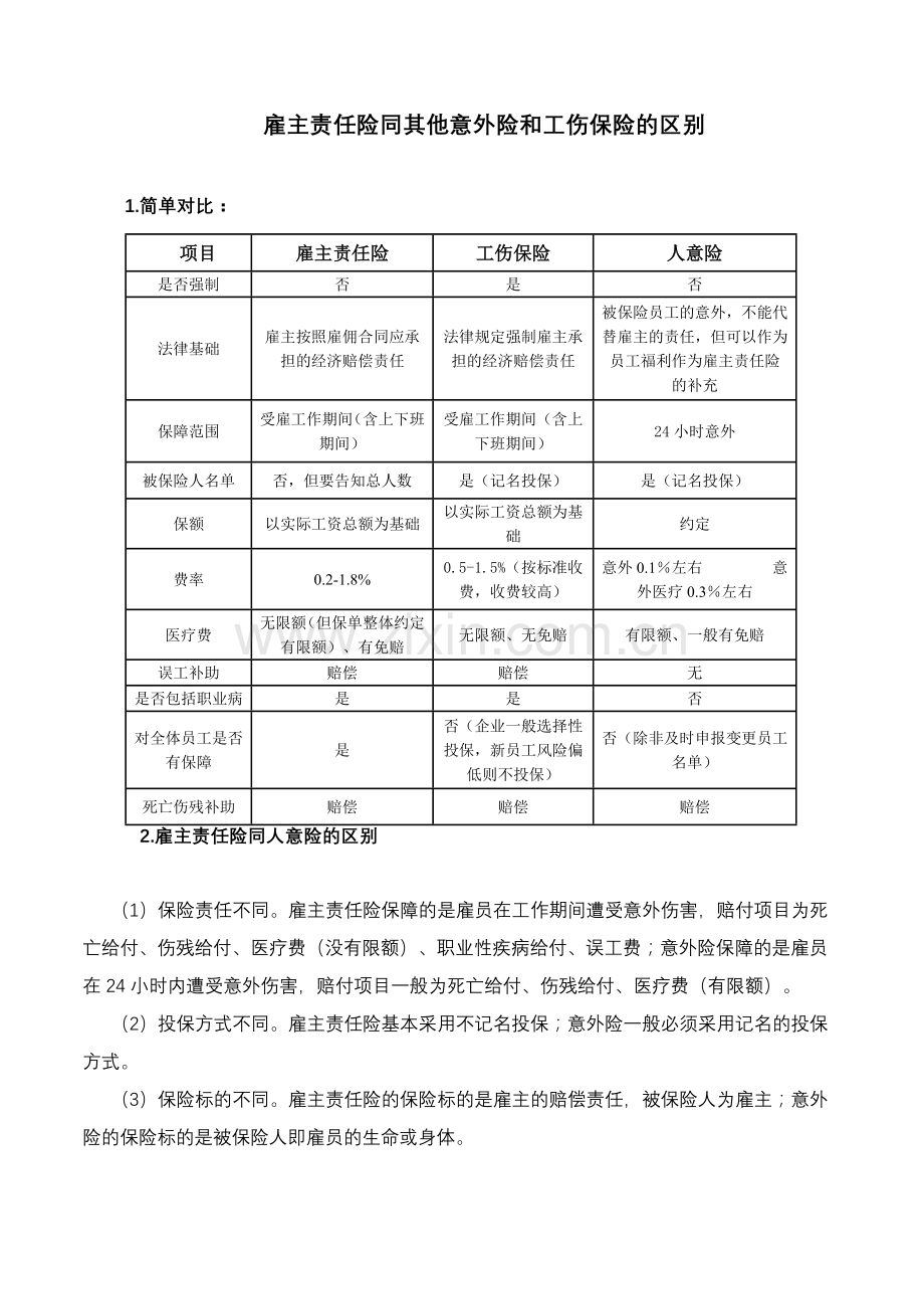 雇主责任险和工伤保险及意外险的区别.doc_第1页