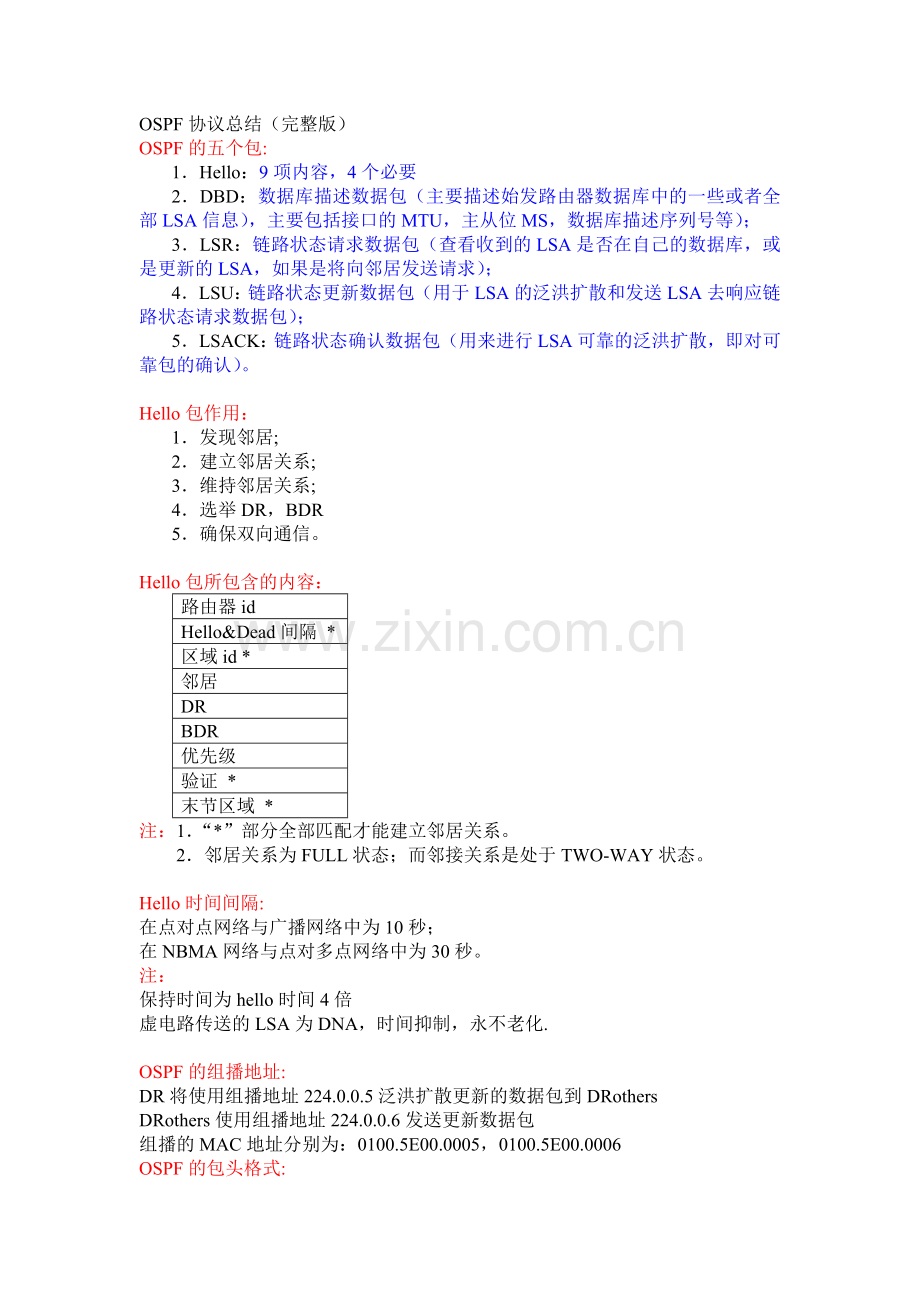 OSPF协议详解(最终版).doc_第1页