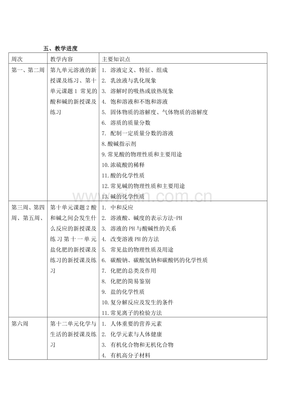 初三化学下学期教学计划.doc_第3页