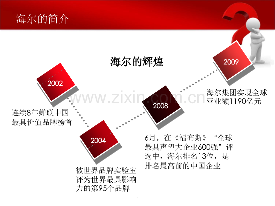 管理信息系统案例分析-海尔公司的信息化.ppt_第3页