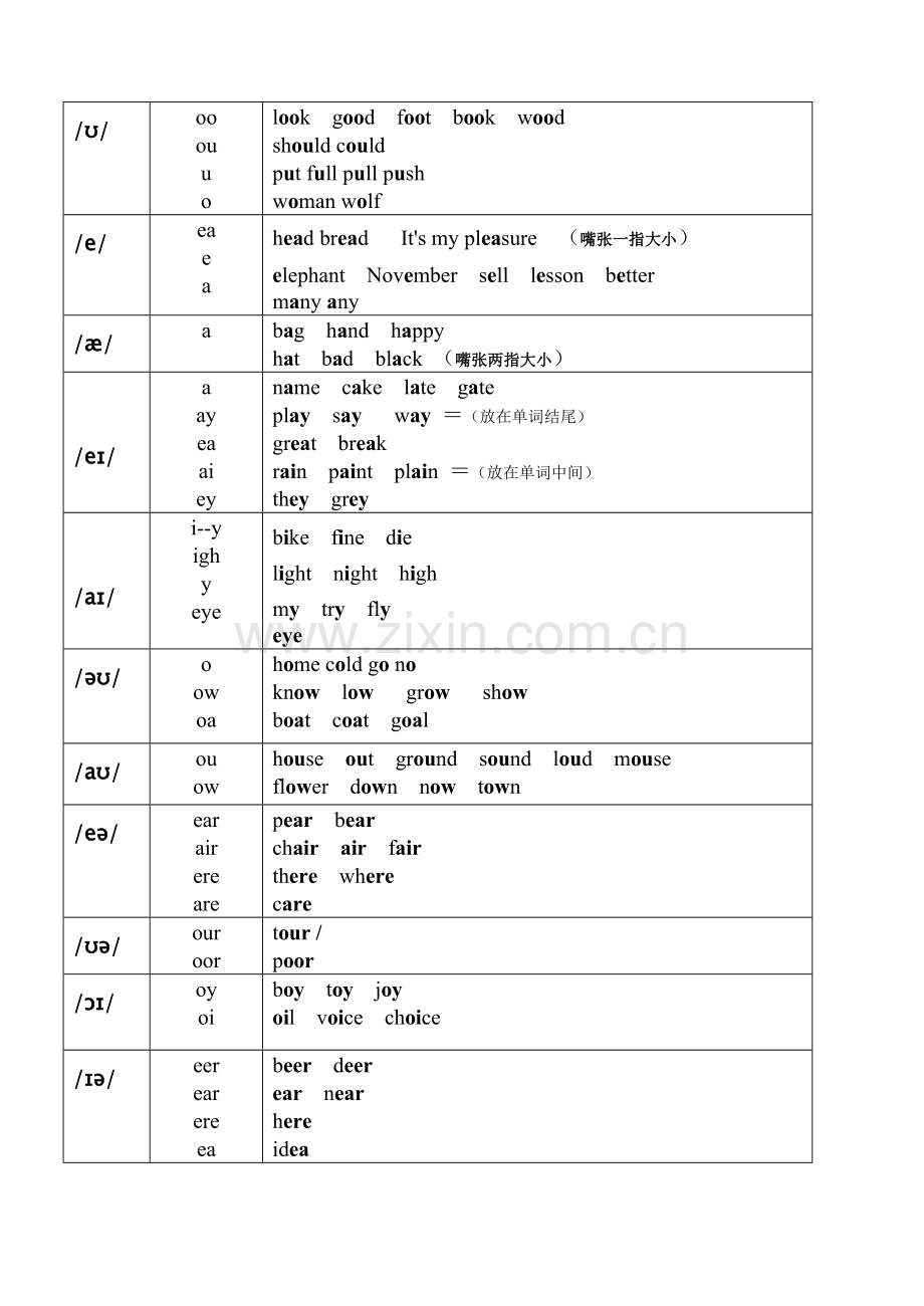 48个国际音标发音字母及字母组合.doc_第2页