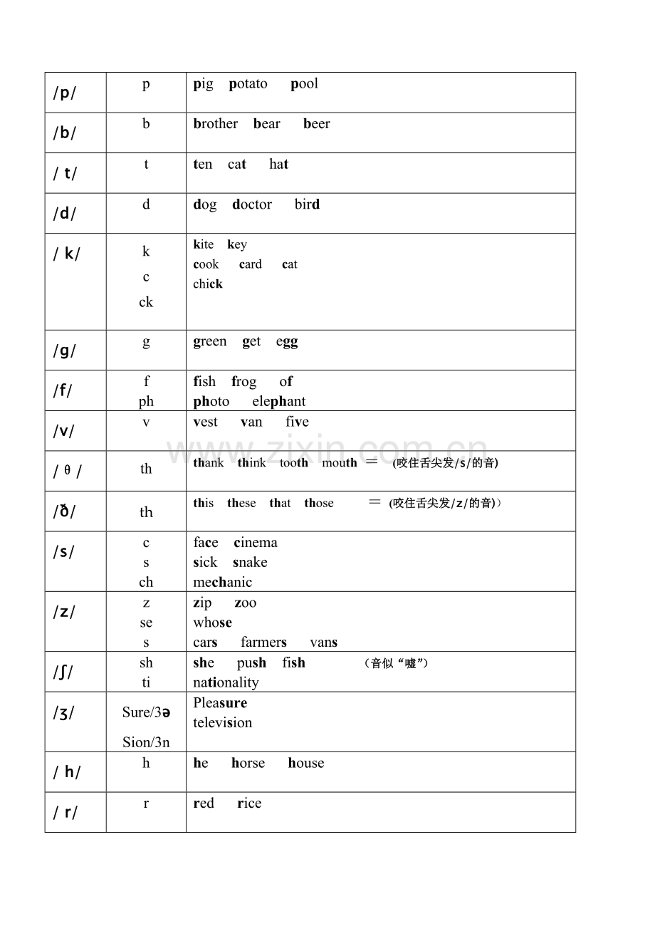 48个国际音标发音字母及字母组合.doc_第3页