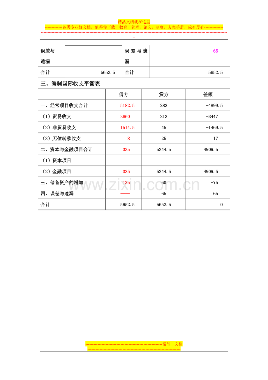 国际收支平衡表练习题答案解析.doc_第3页