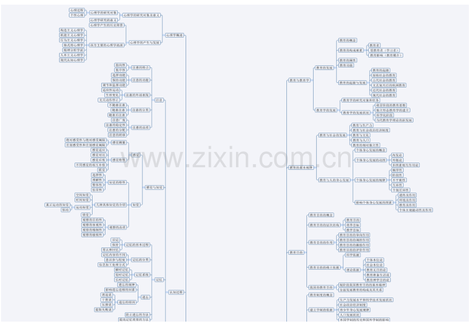 山东教师招聘教育基础知识思维导图分页打印版.doc_第1页