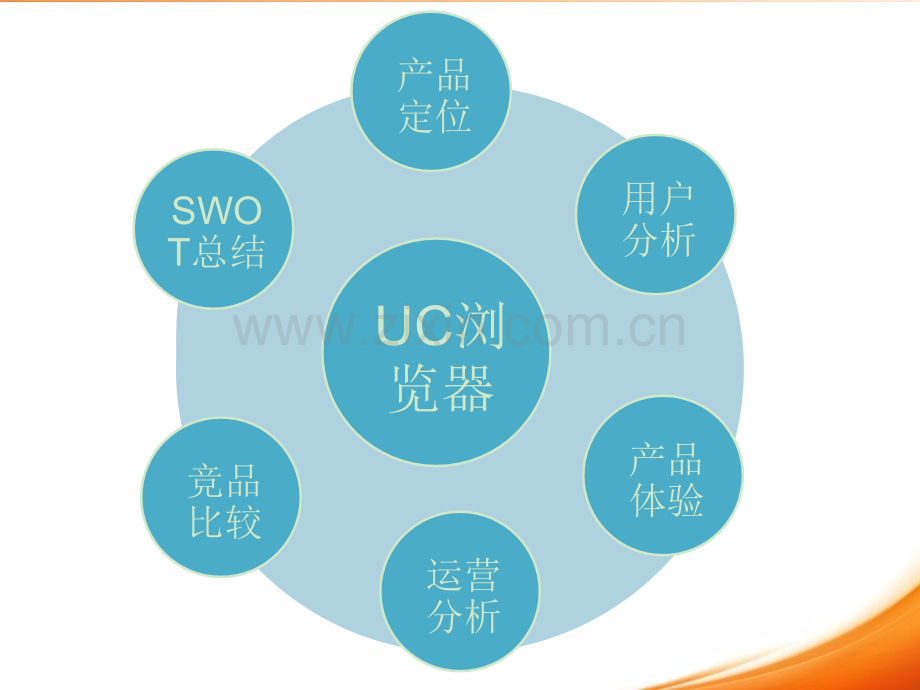 《UC浏览器产品分析》PPT课件.ppt_第2页