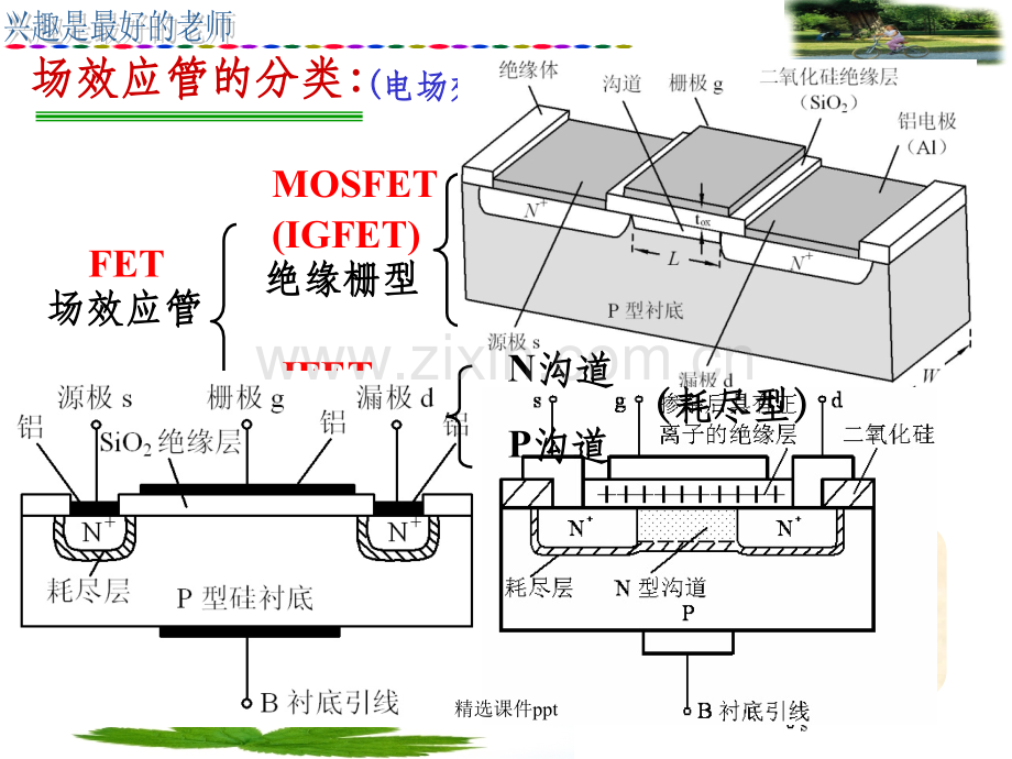 《MOS管放大电路》PPT课件.ppt_第3页