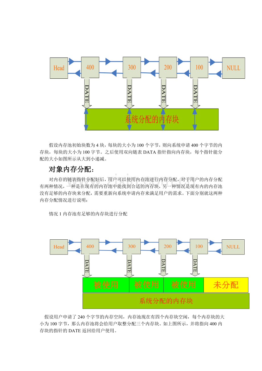 c--内存池设计-学位论文.doc_第2页