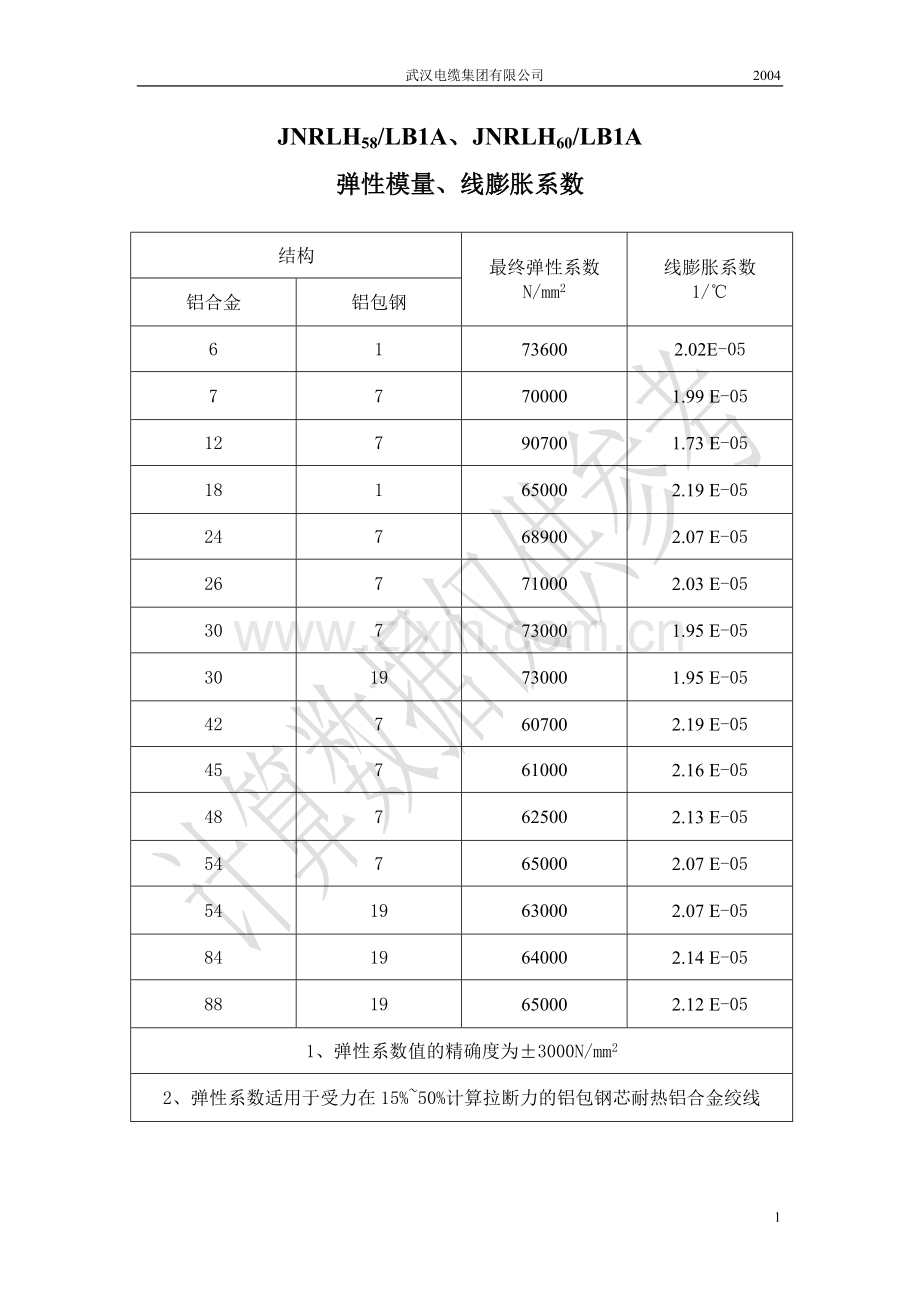 耐热铝合金导线.doc_第1页