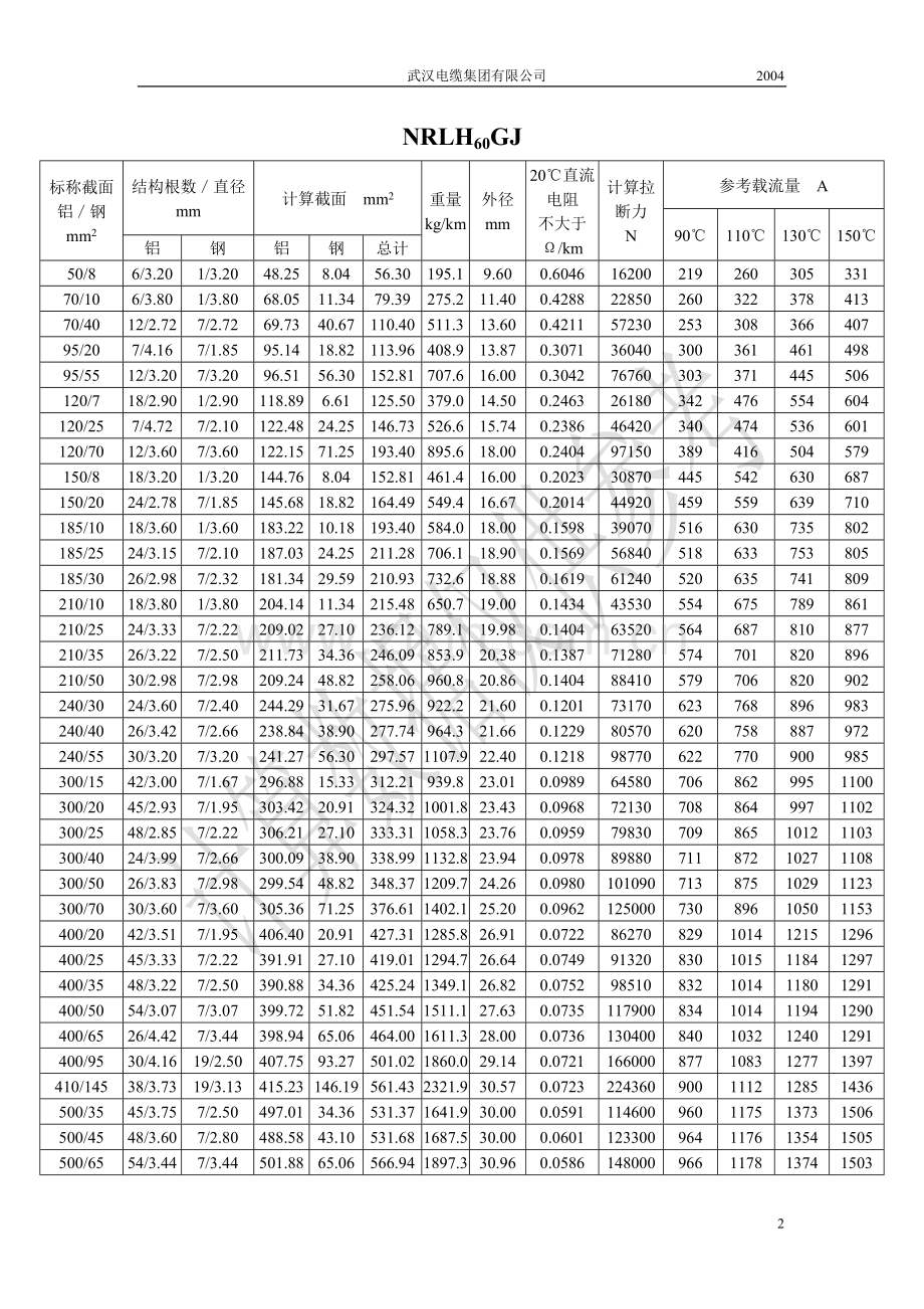 耐热铝合金导线.doc_第2页