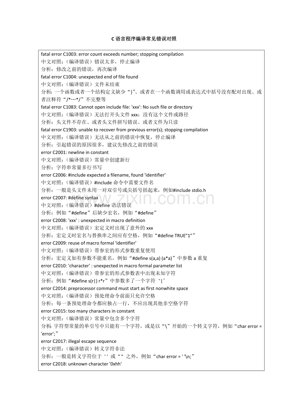 C语言程序编译常见错误对照.doc_第1页