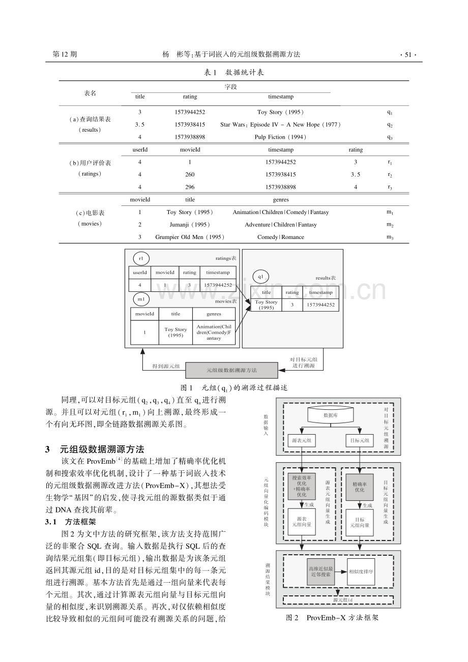 基于词嵌入的元组级数据溯源方法.pdf_第3页