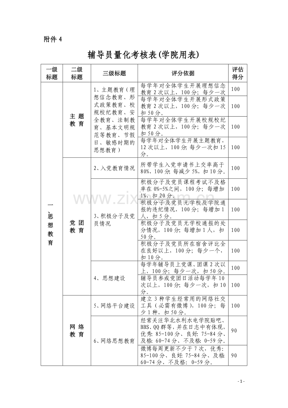 高校辅导员量化考核表.doc_第1页