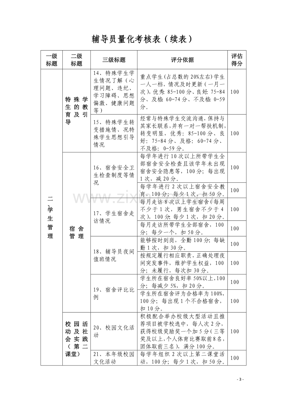 高校辅导员量化考核表.doc_第3页