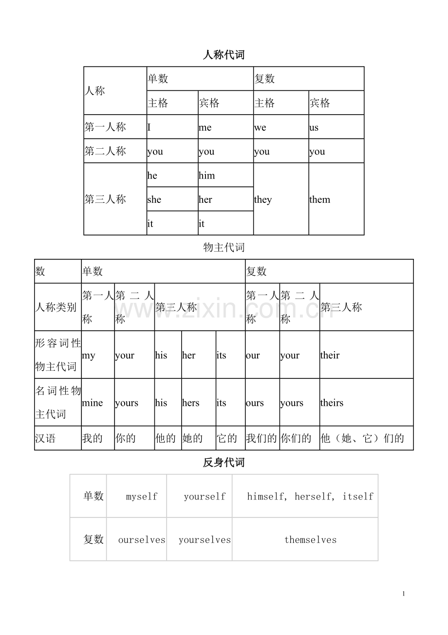 小学生主格宾格表格说明及练习最全.doc_第1页