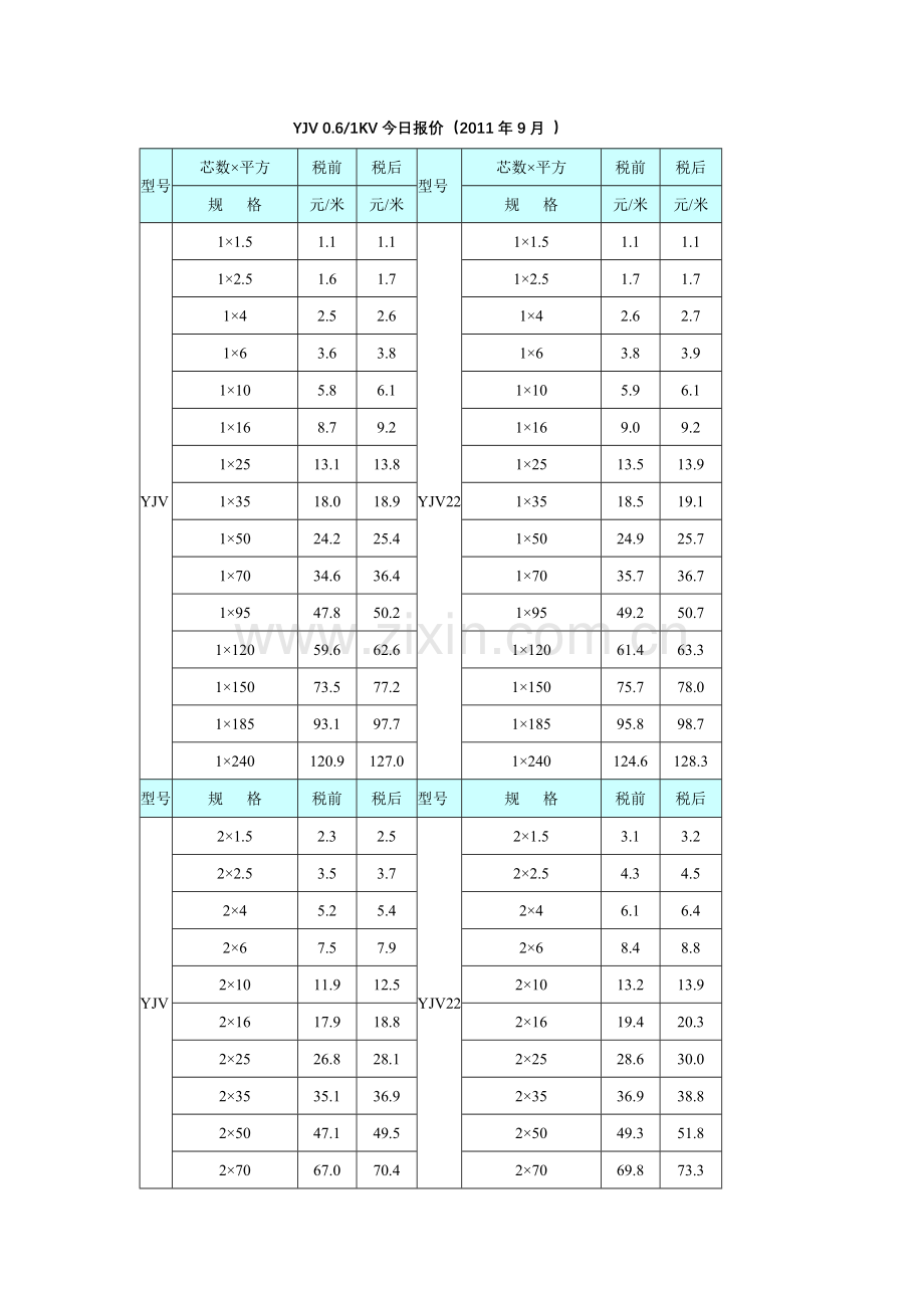 YJV电缆价格表.doc_第1页